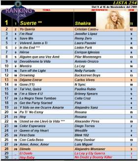 Ranking 254 de 2001